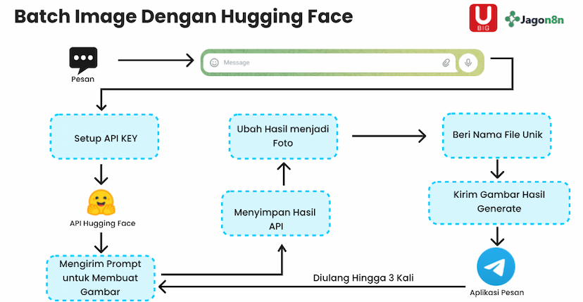 11. Batch Processing Gambar Otomatis dengan Hugging Face
