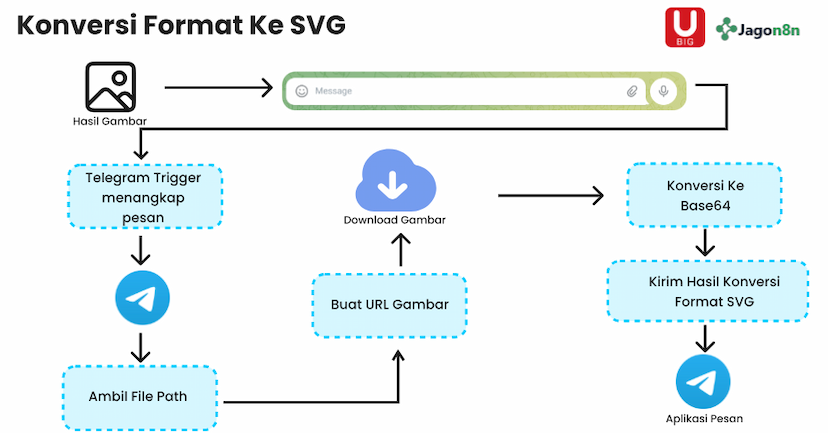 5. Konversi Format Gambar ke SVG Vector
