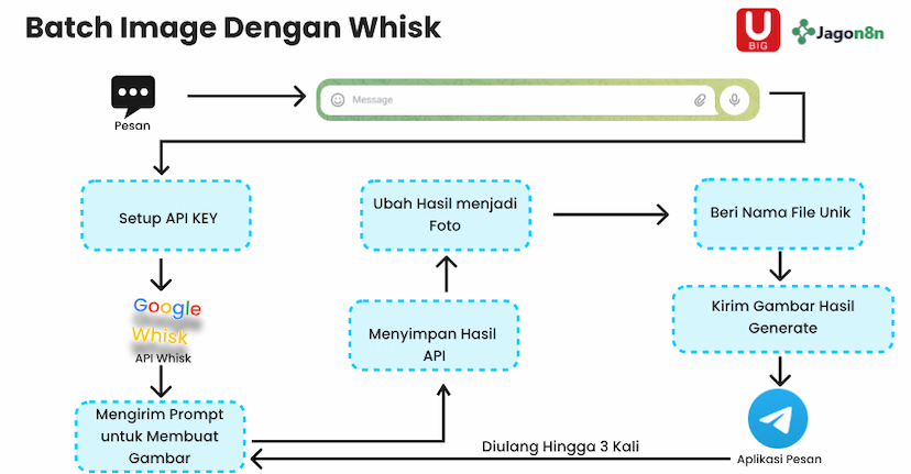 9. Batch Processing Gambar Otomatis dengan Whisk